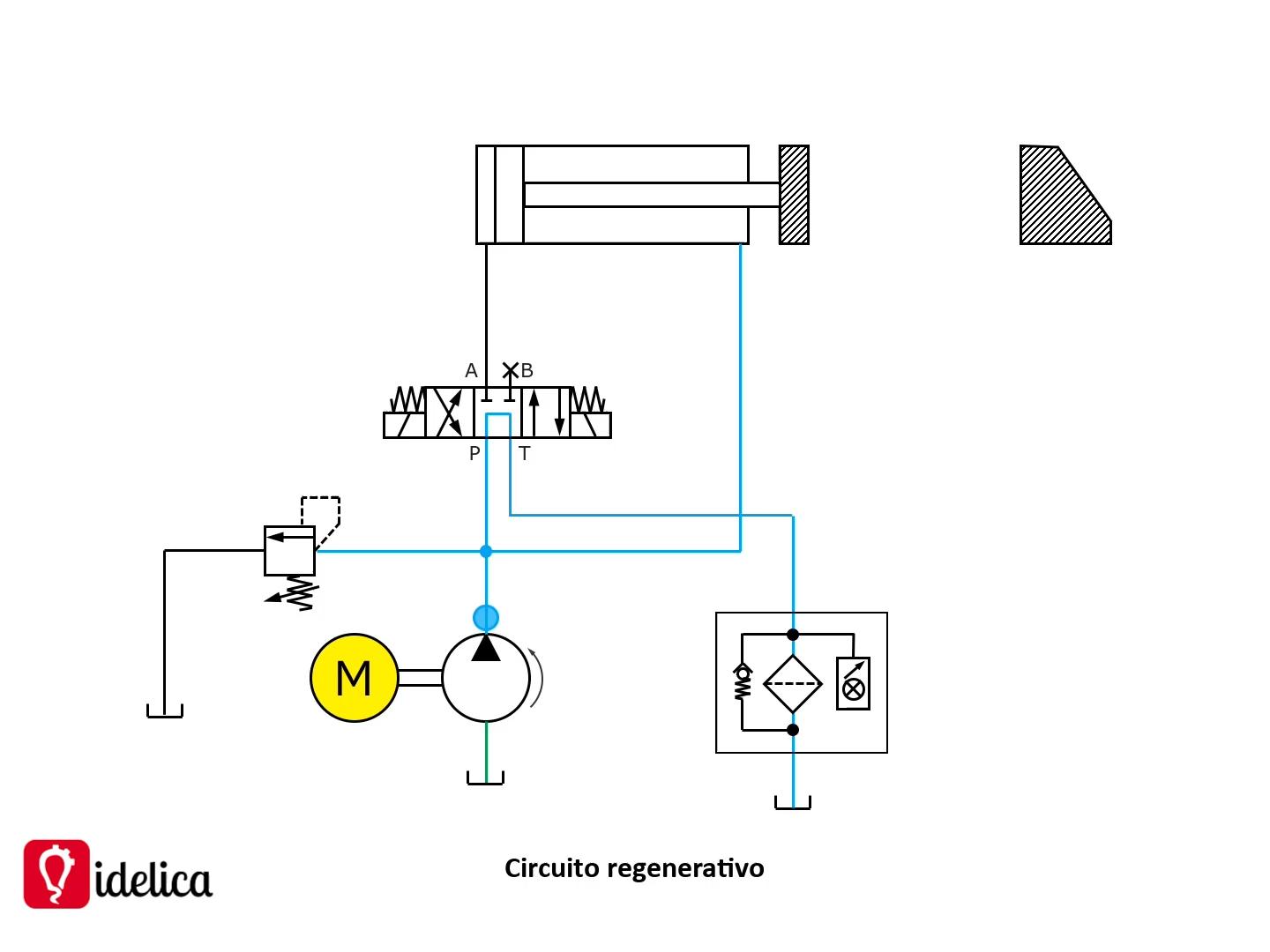 Circuito Regenerativo